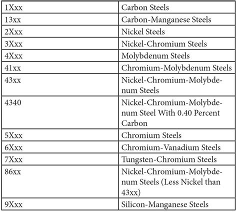 sheet metal material|sheet metal material list pdf.